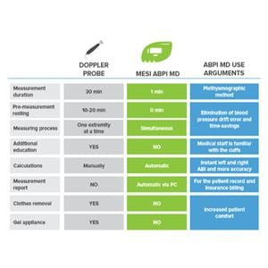 mTablet ABI - mTablet met ABI module