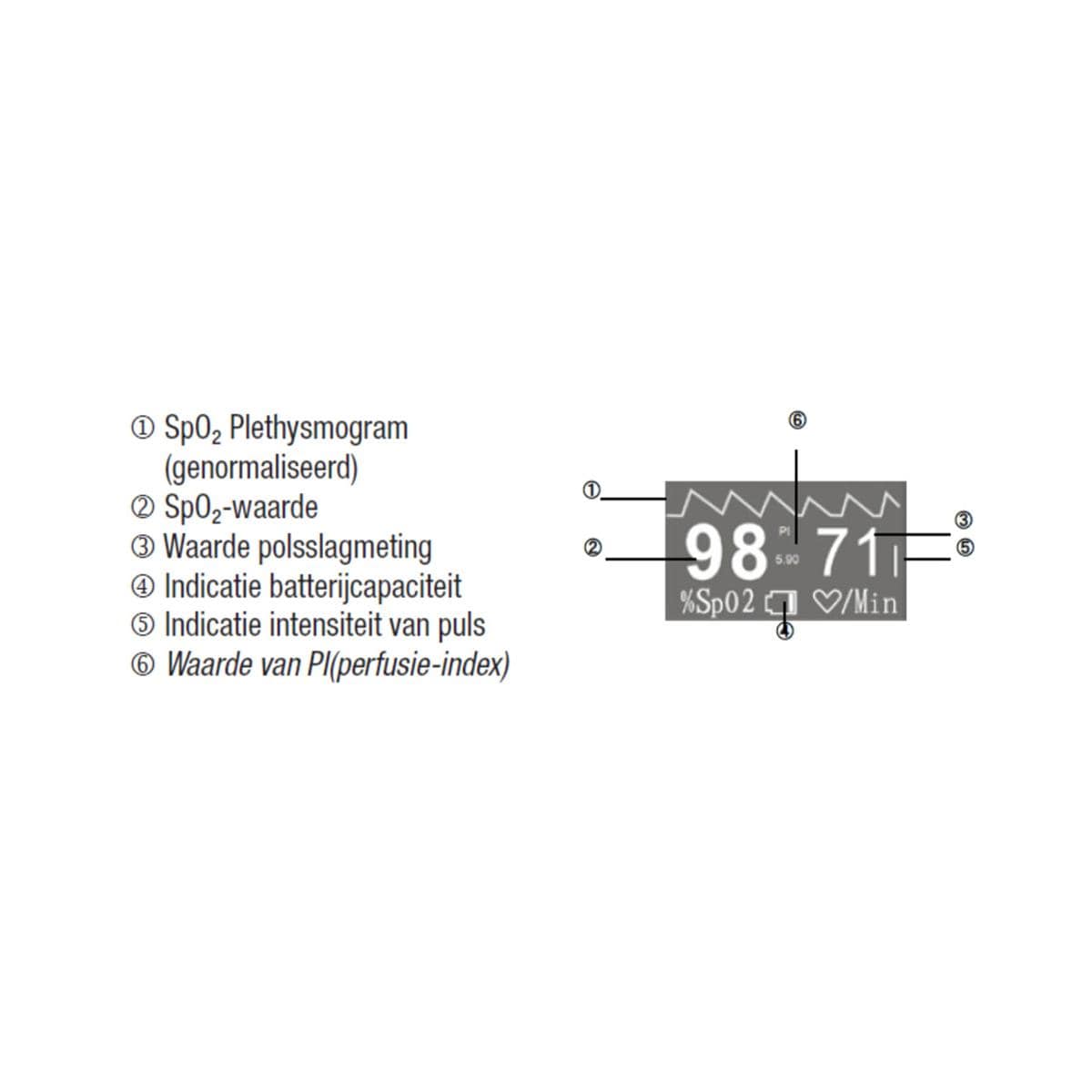 Pulsoximeter - per stuk